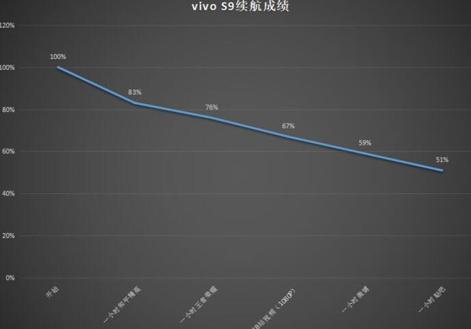 自拍能力最強的手機--vivo S9照亮你的美