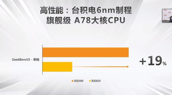 聯發科發布全新一代5G SoC — 天璣900，6nm制程工藝表現出眾