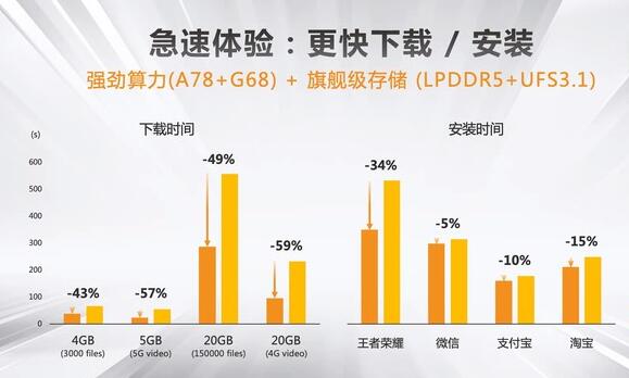 聯發科發布全新一代5G SoC — 天璣900，6nm制程工藝表現出眾