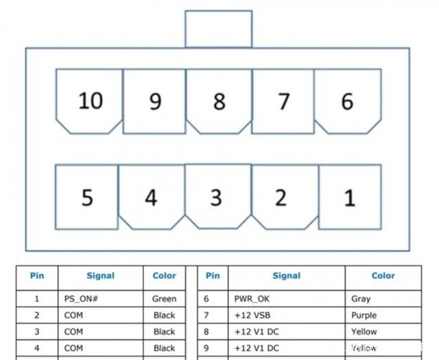 英特爾將推出新型ATX12VO主板供電標準